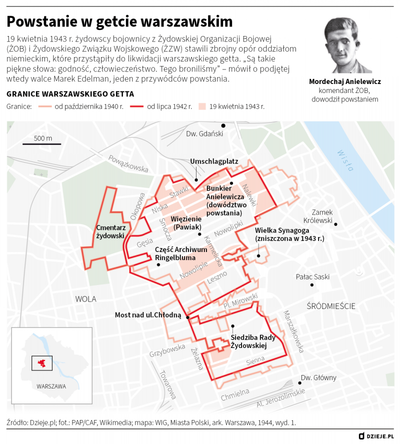Powstanie w getcie warszawskim 1.png